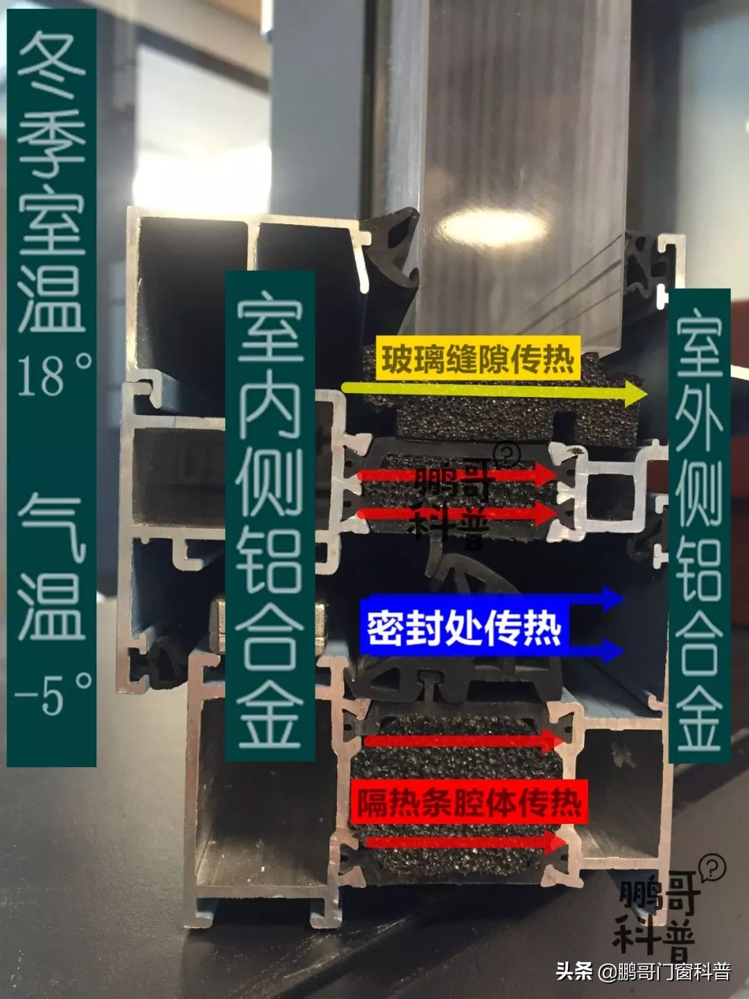 2021年家装门窗铝材怎样选,家装门窗怎么选