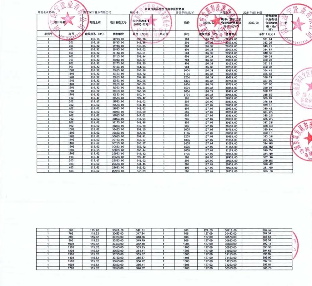 深业青珑上府选房,深业青珑上府预计销许