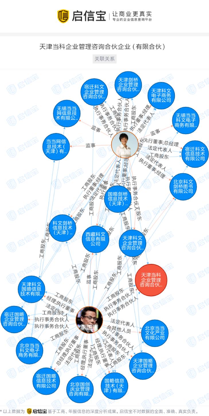董事长李国庆最新消息,李国庆宣布人事调整