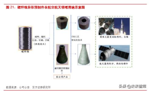 楚江新材是什么龙头,楚江新材高速铜缆
