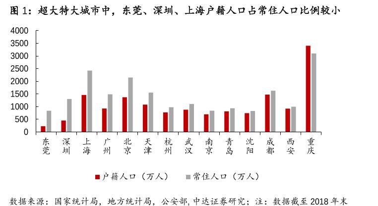 各城市面对房价的对策,楼市又出狠招这次能拉动房价吗