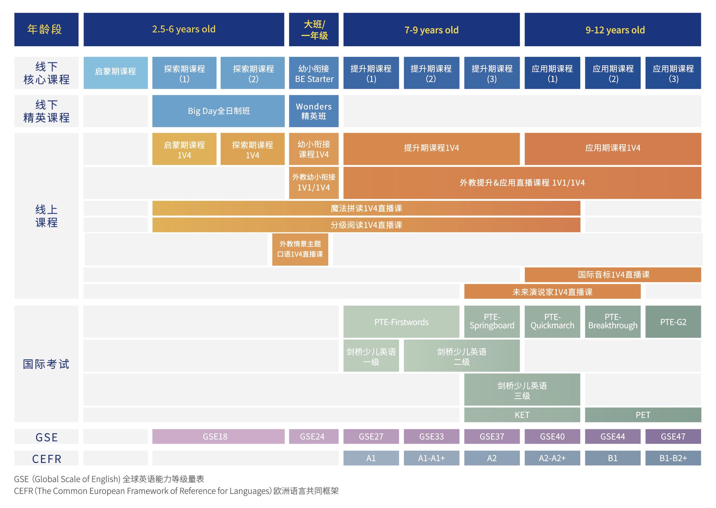 乐宁少儿英语学校,乐宁教育少儿英语