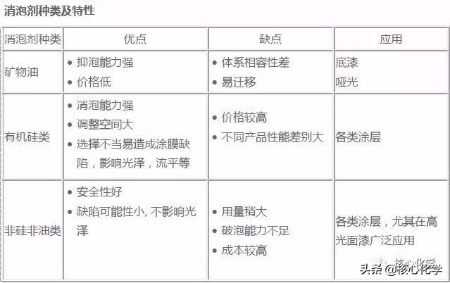 水性防火涂料配方,钢结构水性涂料配方