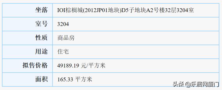 拿证速递|35939-53489元/㎡IOI棕榈城96套住宅获批