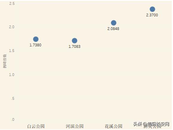 贵阳市五一交通预测及出行提示来啦~想避开堵点必看！