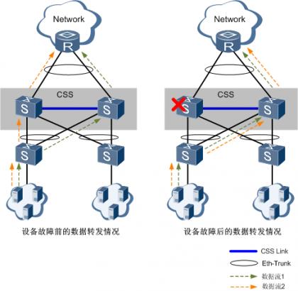交换机级联堆叠集群,华为交换机命令大全实操