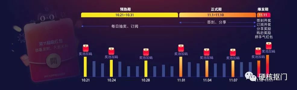 领大额双十一红包,双十一超级红包最全攻略