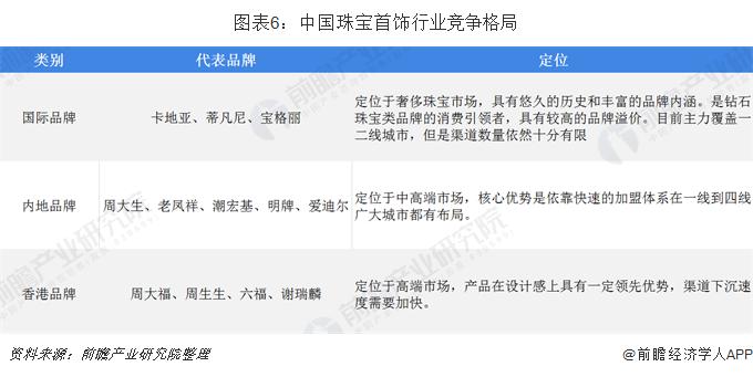 2019年国内珠宝首饰行业 (2019年中国珠宝首饰市场规模情况)
