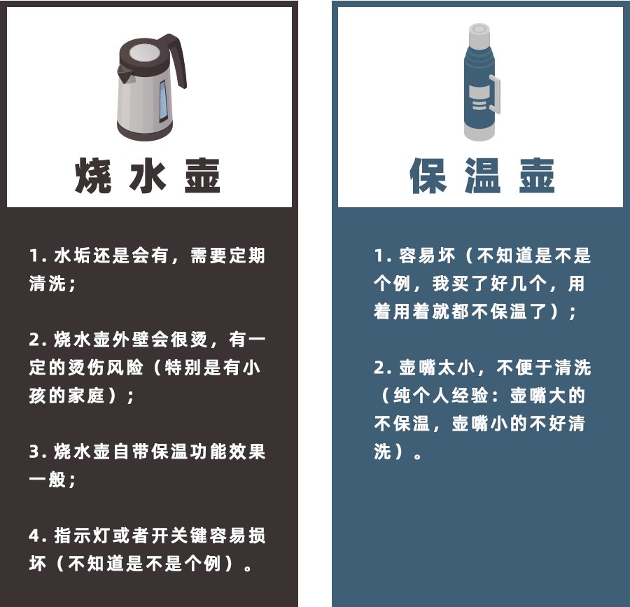 家用如何选象印恒温水壶,象印智能恒温一体电热水壶