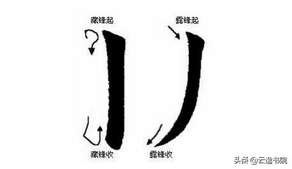 什么是藏锋什么是露锋,什么是藏锋