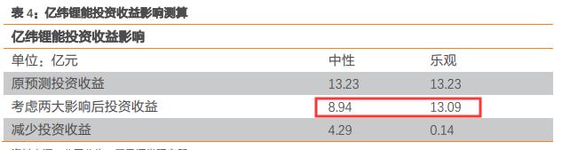 固态电池龙头亿纬锂能第一名,锂原电池龙头之亿纬锂能