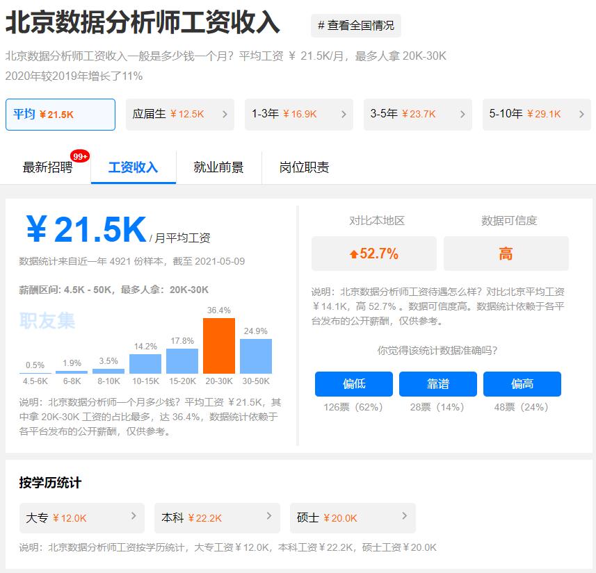 长沙市人才缺口大的专业,最近两年就业最热门专业