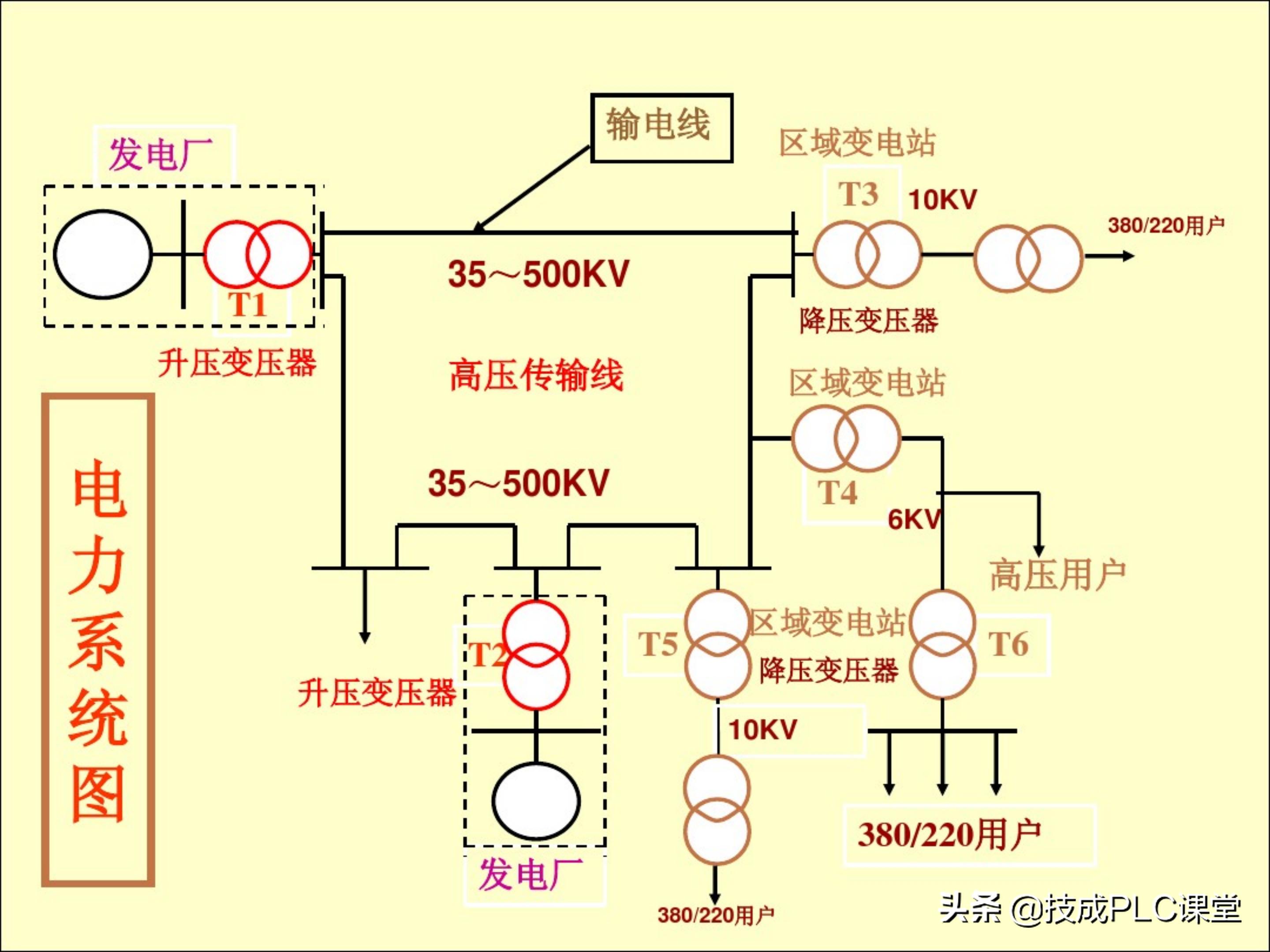 一学就会系列图解,一学就会的电工识图