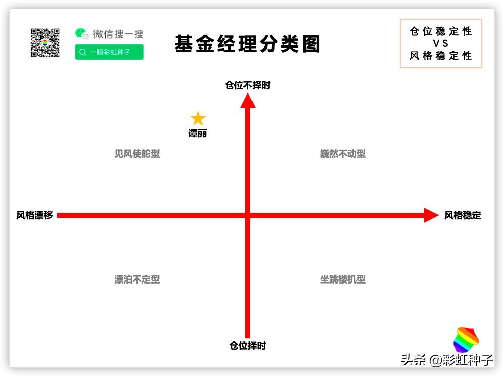 一句话总结2023年股票,一句话点评股市