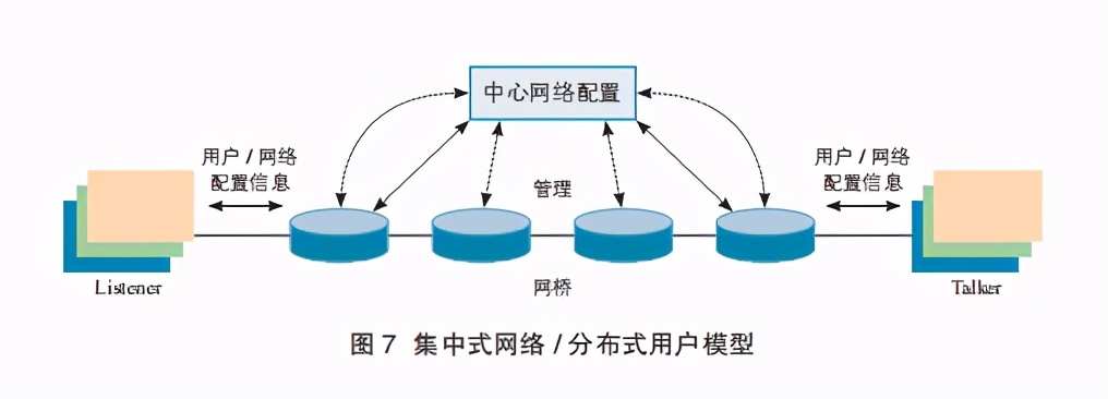 网络白皮书解读,网络技术白皮书