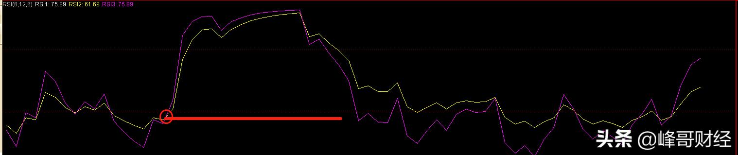 用rsi指标买卖股票准确率高达98%,股票指标管理系统