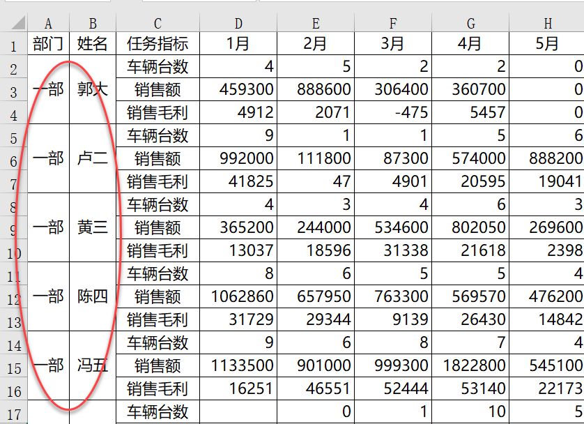 powerbi数据透视和逆透视,透视表透视后如何增加数据源