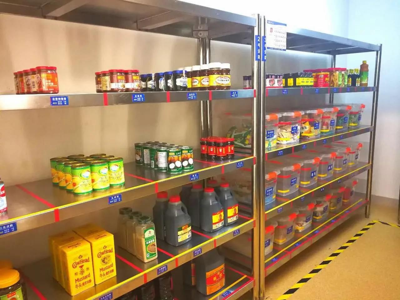 厨房4d管理是什么意思,4d厨房管理全套表格