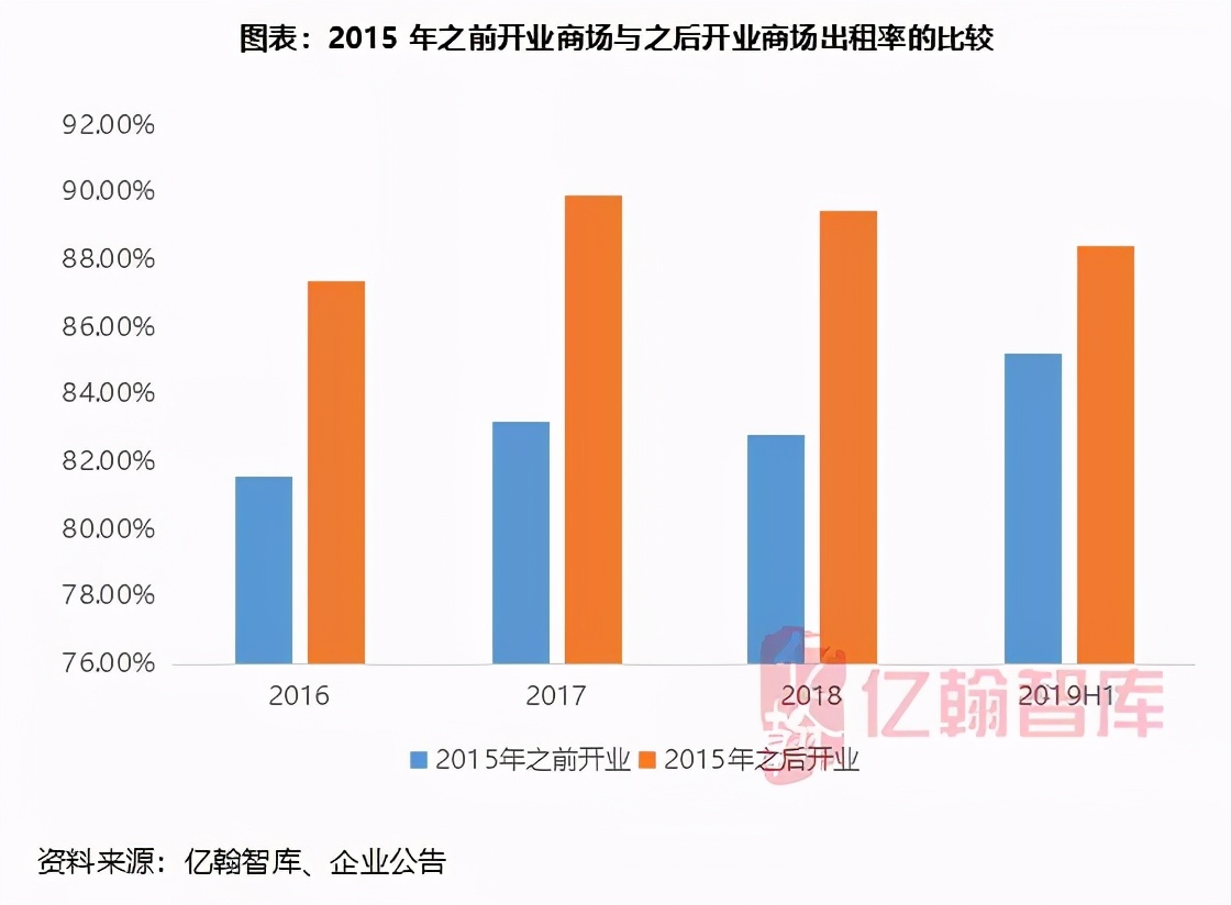瀹濋緳鍦颁骇鎶曡祫鍝簺椤圭洰,瀹濋緳鍦颁骇璺ㄨ秺寮忓彂灞曠殑鍗佸勾