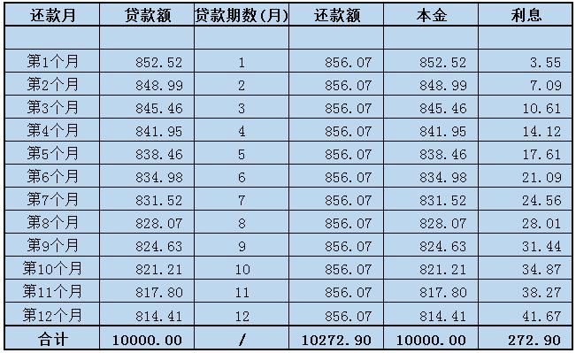 房贷是复利还是单利,房贷怎么看单利还是复利