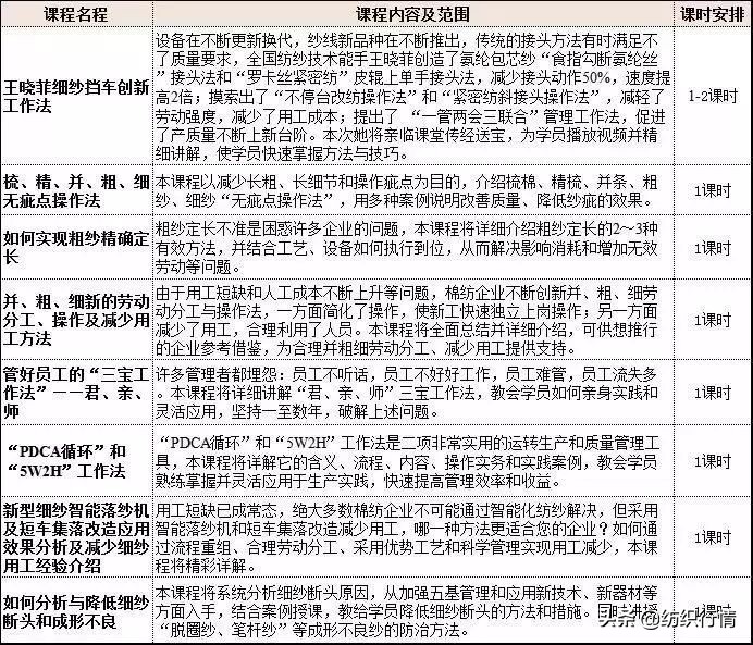 如何当好一个生产管理者,如何成为一名优秀的生产主管