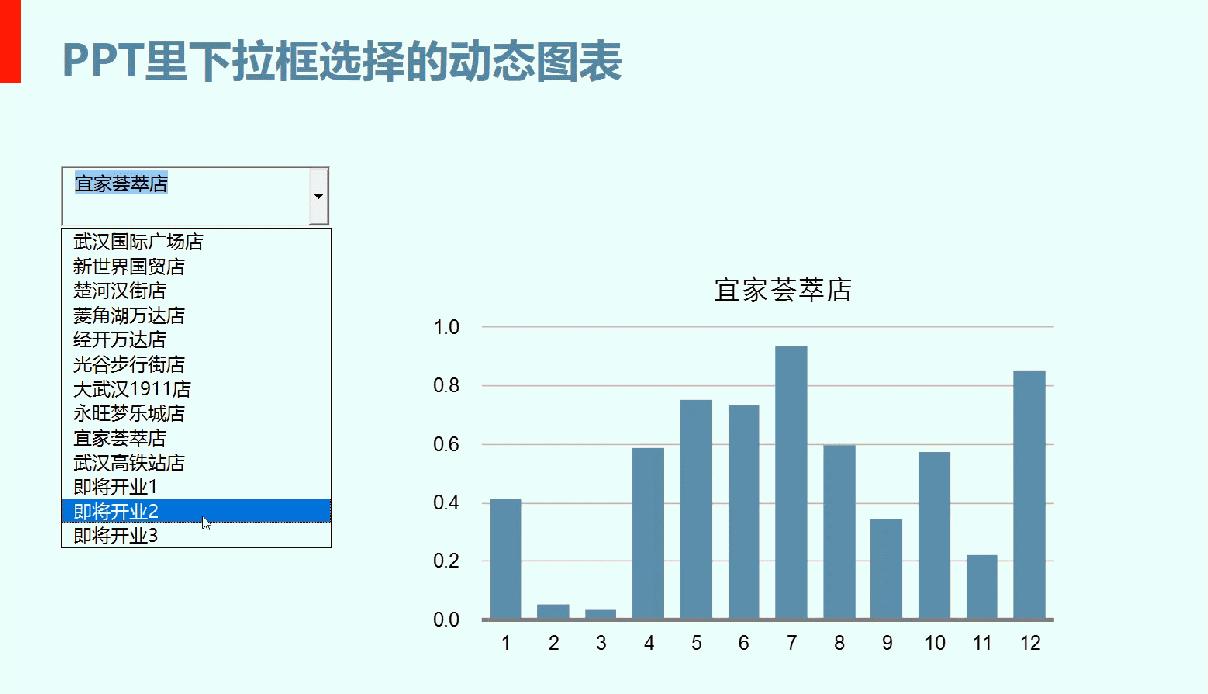 如何将动态图表放在ppt,ppt中怎么生成动态图表