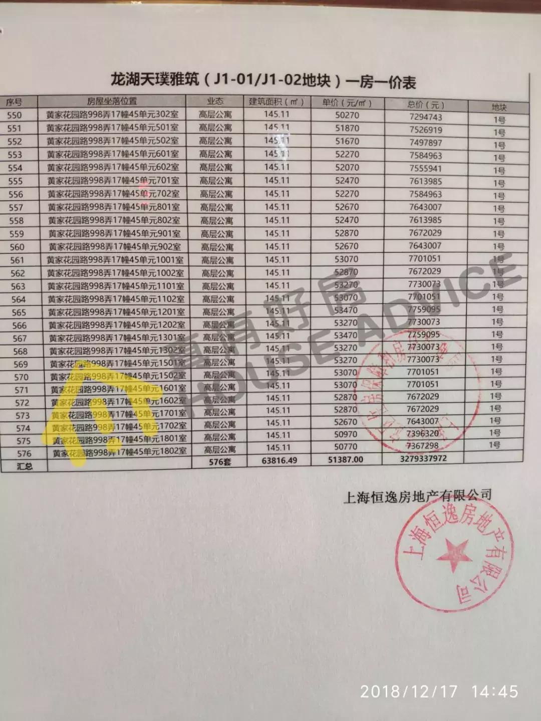 上海下半年网红盘,上海三件套网红