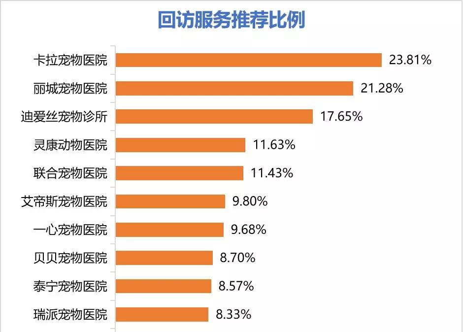 十大不建议去的宠物医院,目前国内的宠物医院有哪些