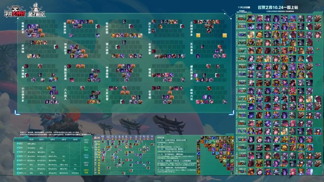 云顶之弈s4魔法师娜美,云顶之弈最强阵容6法娜美