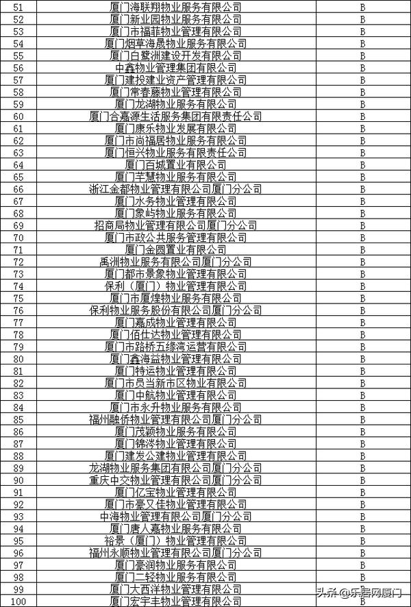 厦门物业最好的小区,厦门物业费排名