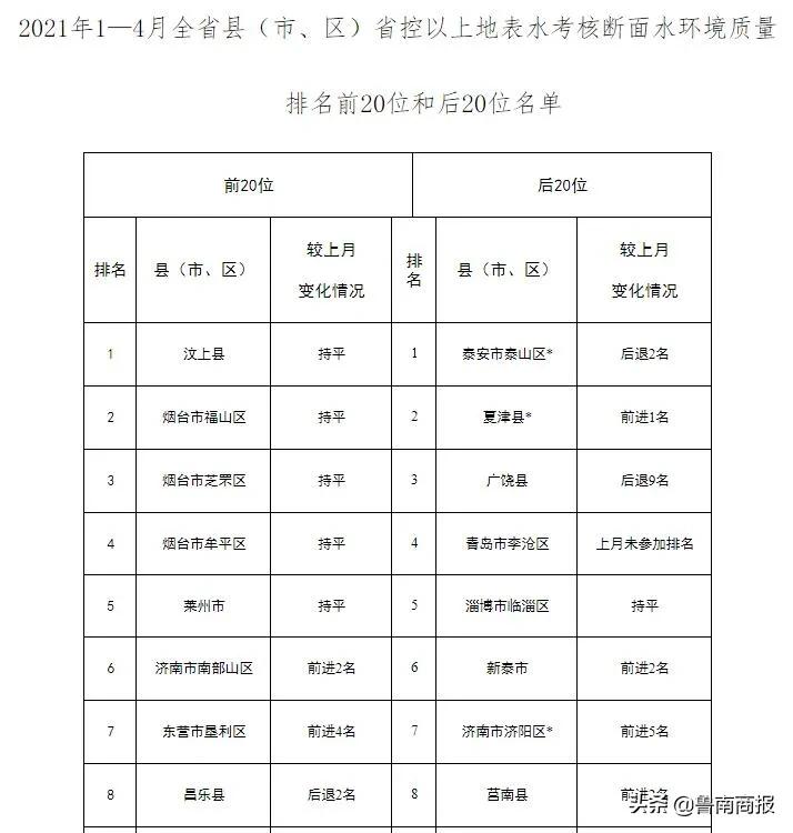 山东各地市空气质量排名,山东十七市空气质量排名