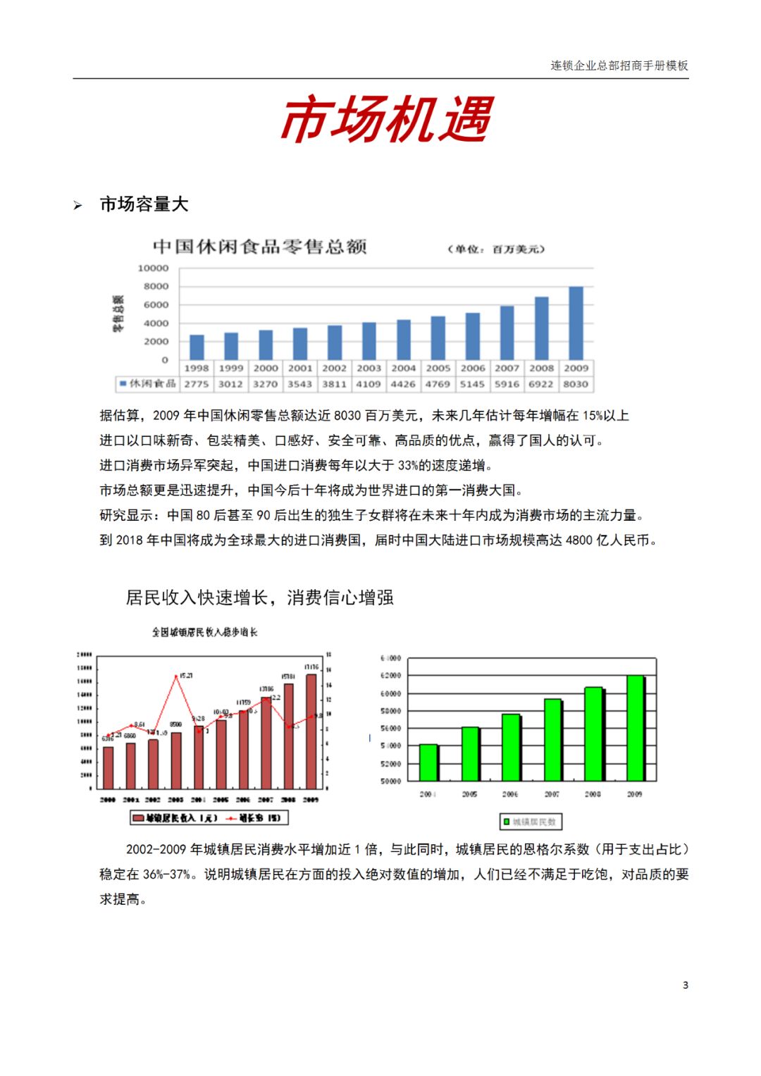 连锁加盟店招商手册,连锁招商计划书