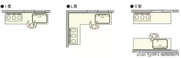全屋定制尺寸标准大全集,全屋定制的基础尺寸大全