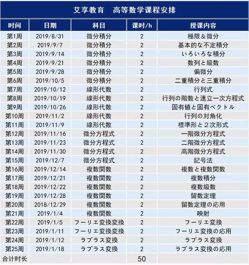 日本留学读研3年全部费用人民币,如何申请日本留学读研
