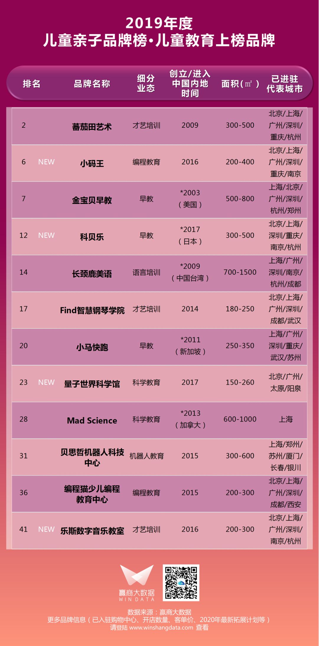 鍗冪Η鐖稿,鍗冪Η瀹堕暱