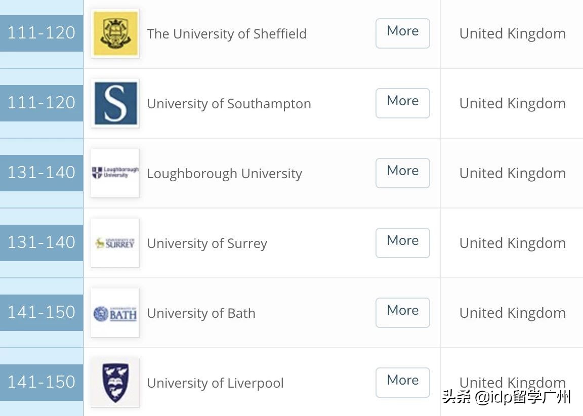 qs英国大学专业排名,英国毕业生专业薪酬排行