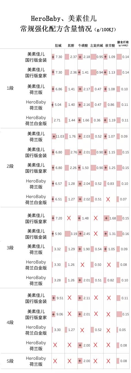 美素佳儿奶粉全面评测,herobaby美素佳儿对比测评