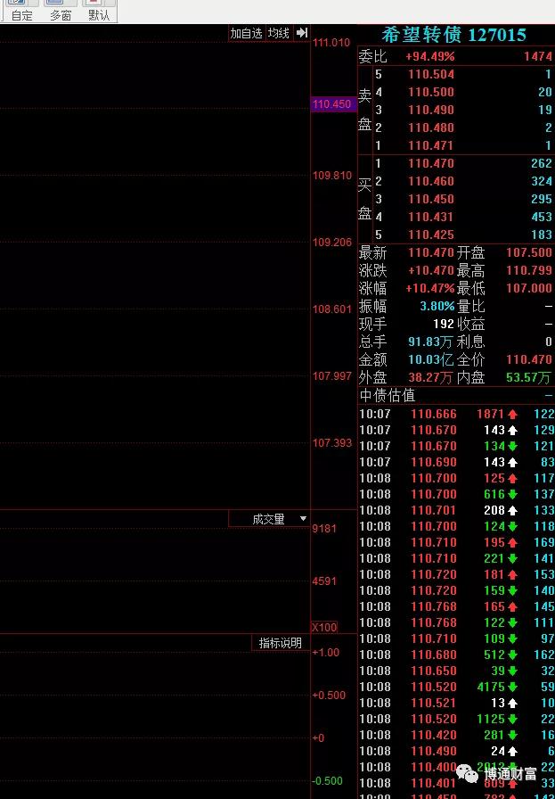 新股中签提示,新股申购中签会通知吗