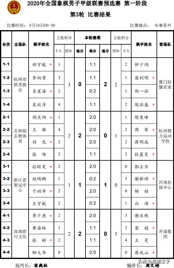 11岁神童绝杀象棋大师,象棋神童败全国象棋冠军