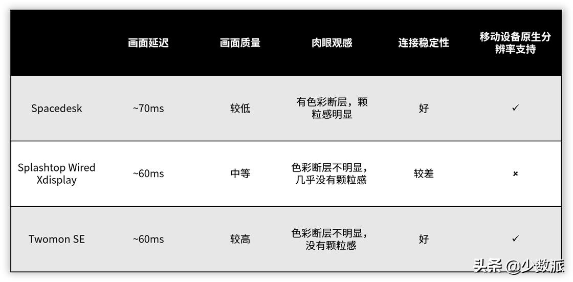 手机平板屏幕扩展,windows扩展屏幕