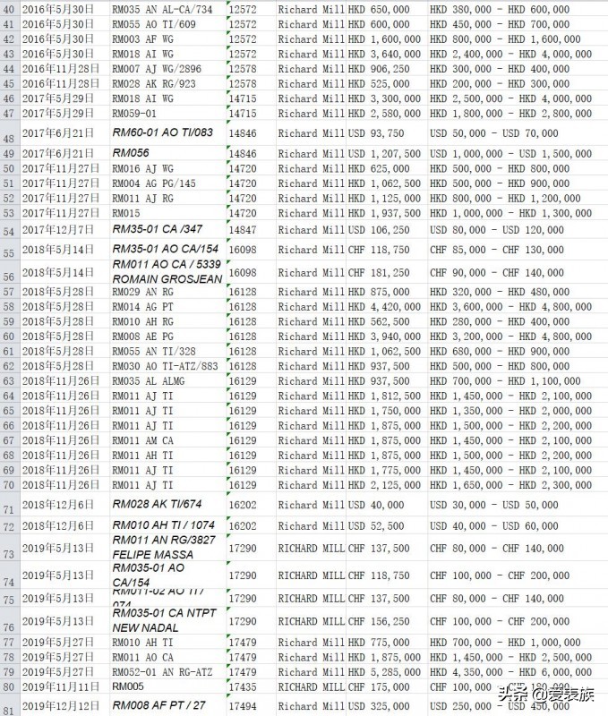 里查德米尔百达翡丽,里查德米尔手表简介