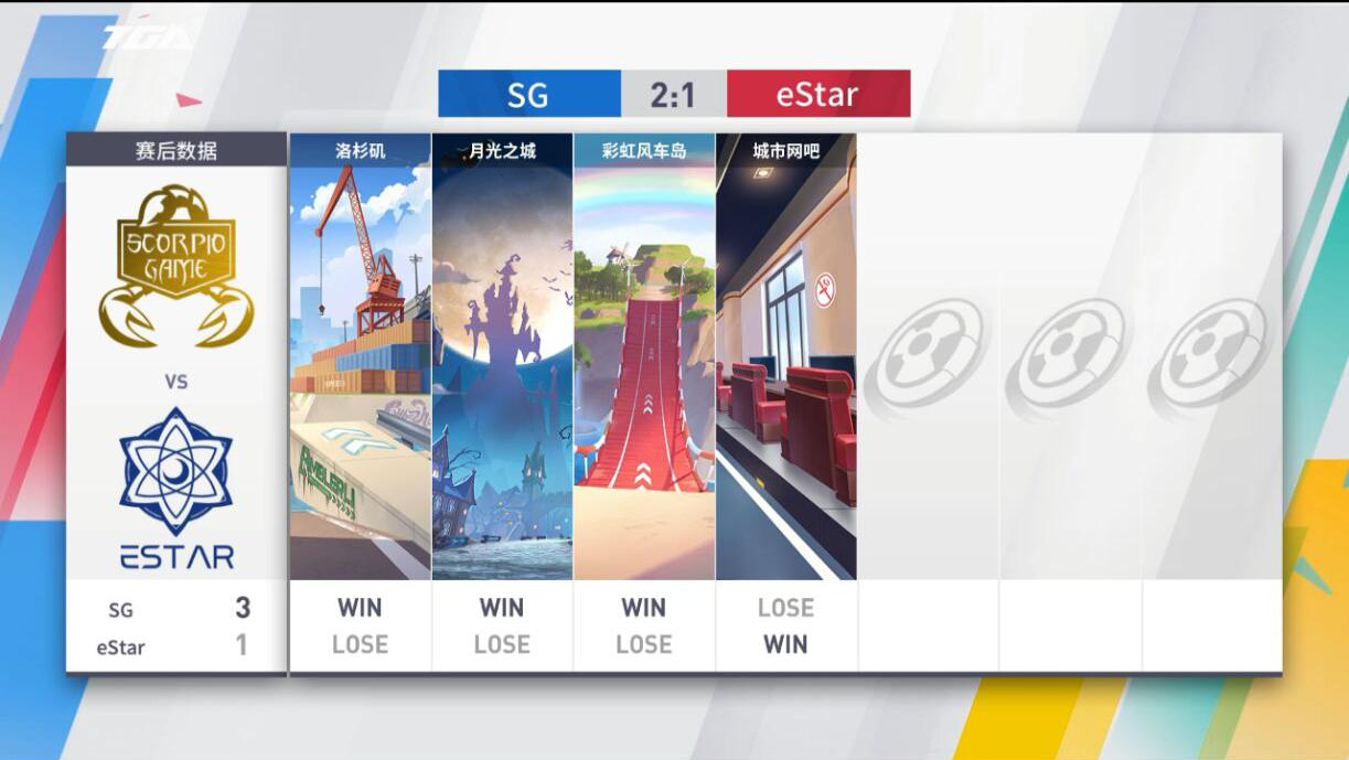 【季前赛快讯】SG3:2险胜eStar预选新星杀入正赛