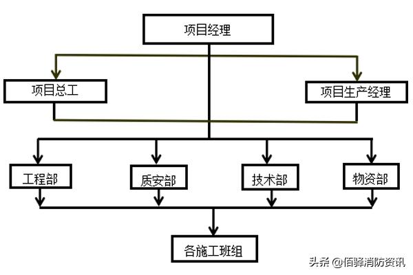 消防系统施工操作现场,消防系统调试基础知识