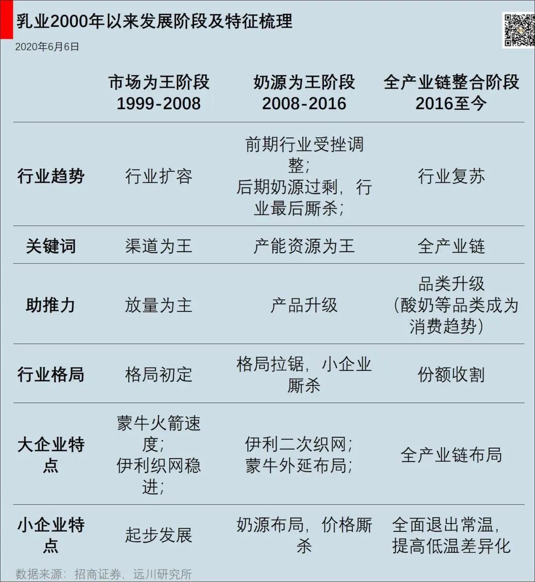 大佬买伊利股份,大佬买什么股票