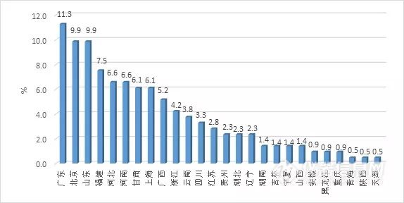 流式细胞仪的发展前景,流式细胞仪技术在市场中的应用