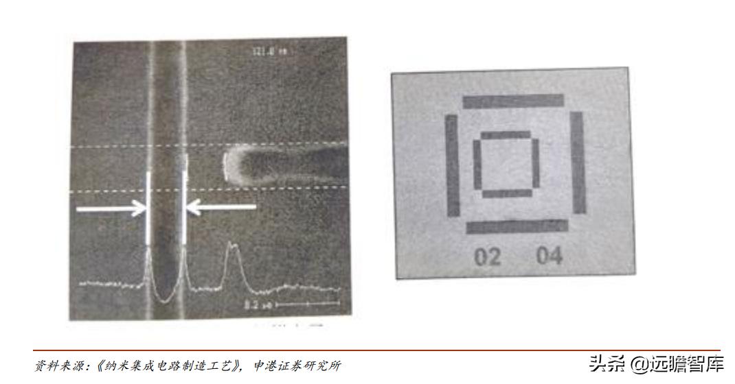 光刻胶:流动的黄金,形成全球群雄争霸格局,国内技术代差仍存在