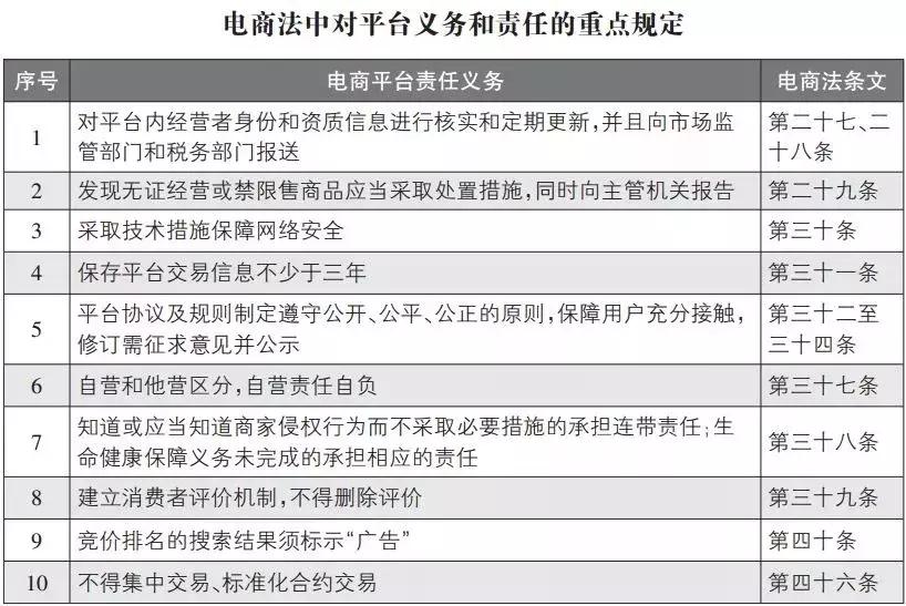 微商代购的新政策 (关于代购和微商国家的新政策)