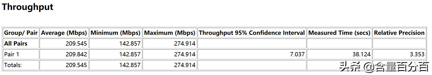 京东定制版“挖豆”路由器?千兆路由京东云无线宝开箱