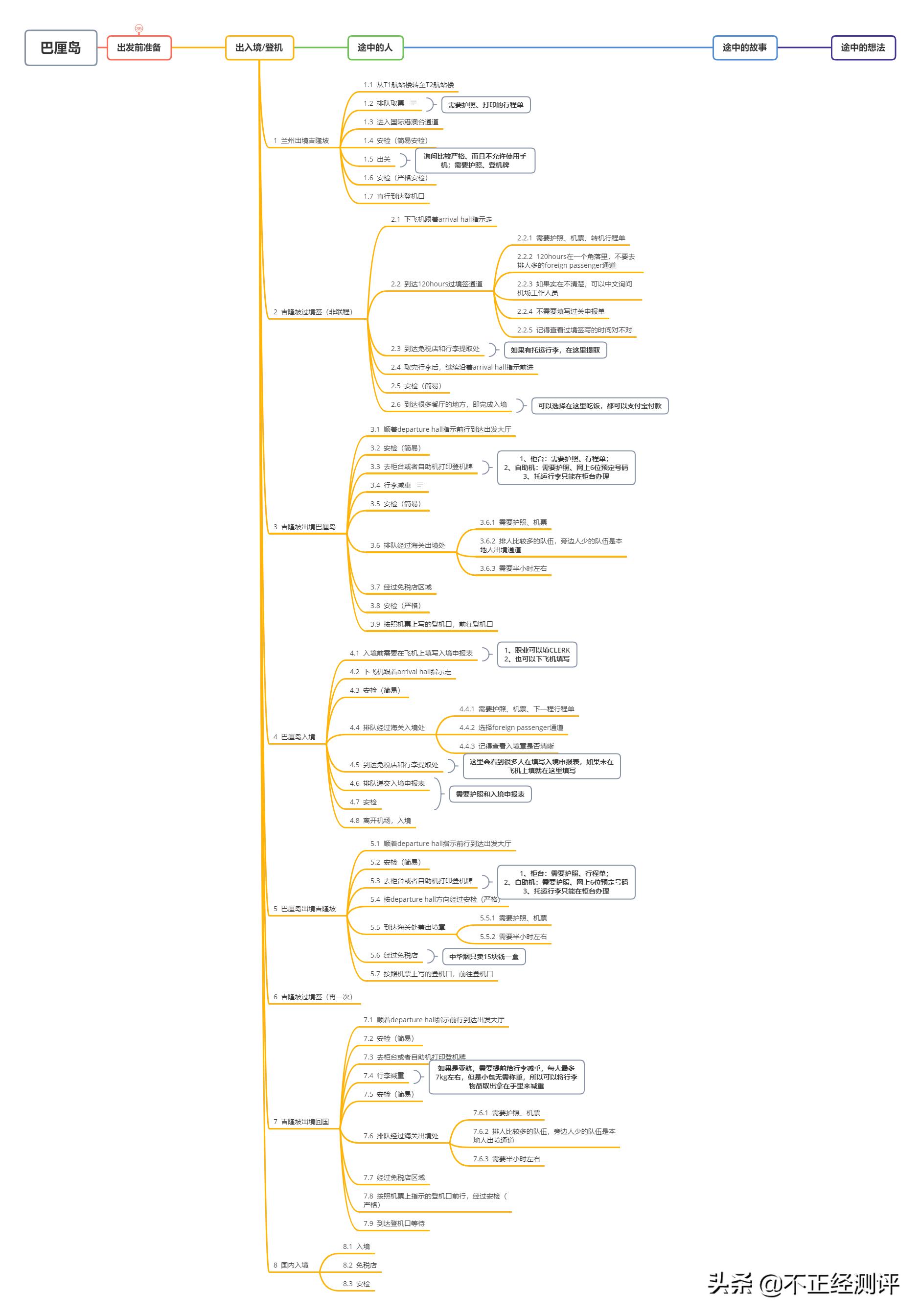 巴厘岛旅游攻略自由行攻略,巴厘岛的自由行旅游攻略
