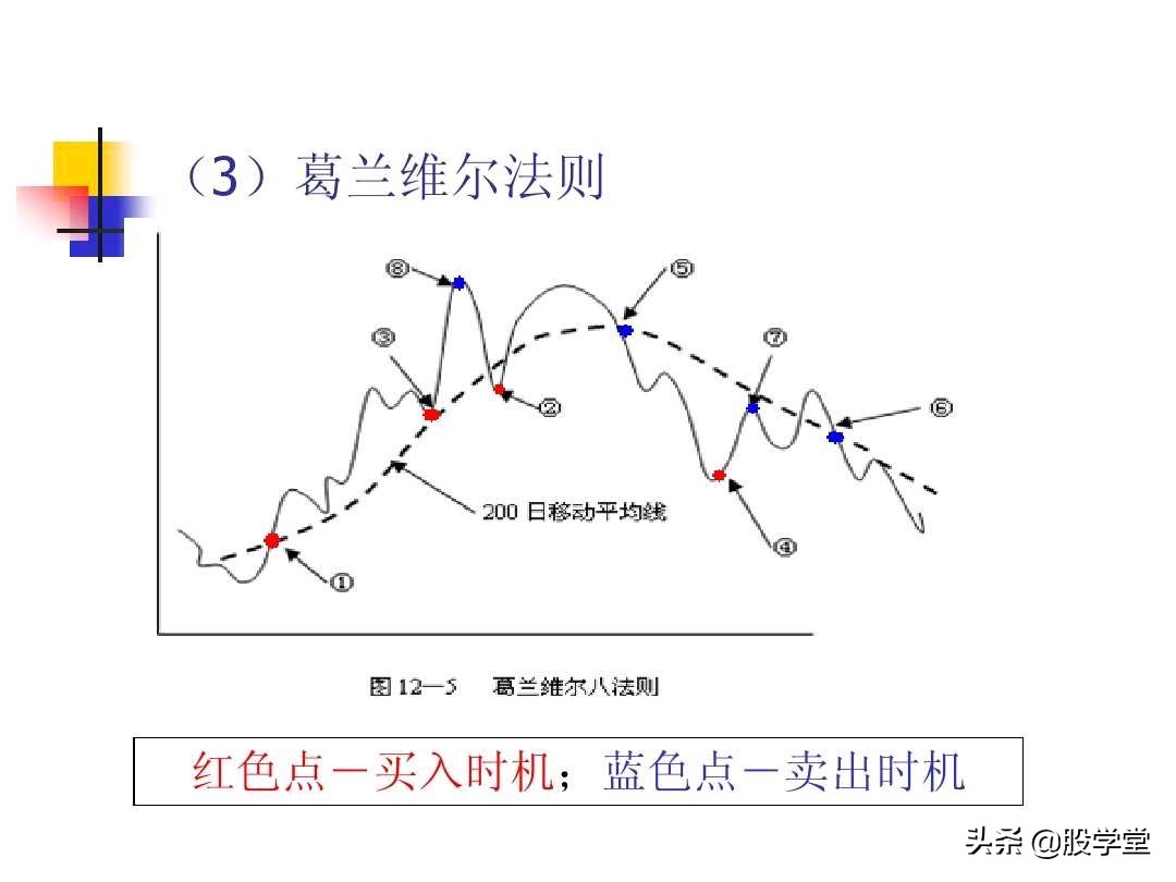 图解股票交易的四大秘诀,股票技术分析全书适合入门